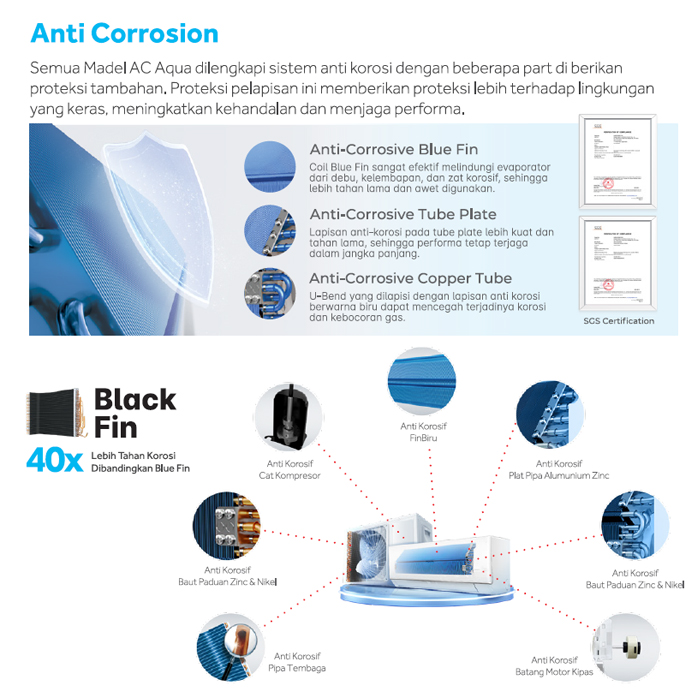 Aqua AC Split 1 PK Inverter AI Watt Control UV Cool Smart - AQA-KCR9VRAL2